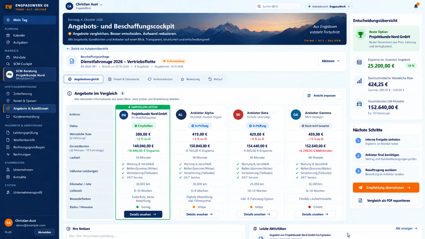 Beispielansicht Angebots- und Beschaffungscockpit mit fiktiven Daten