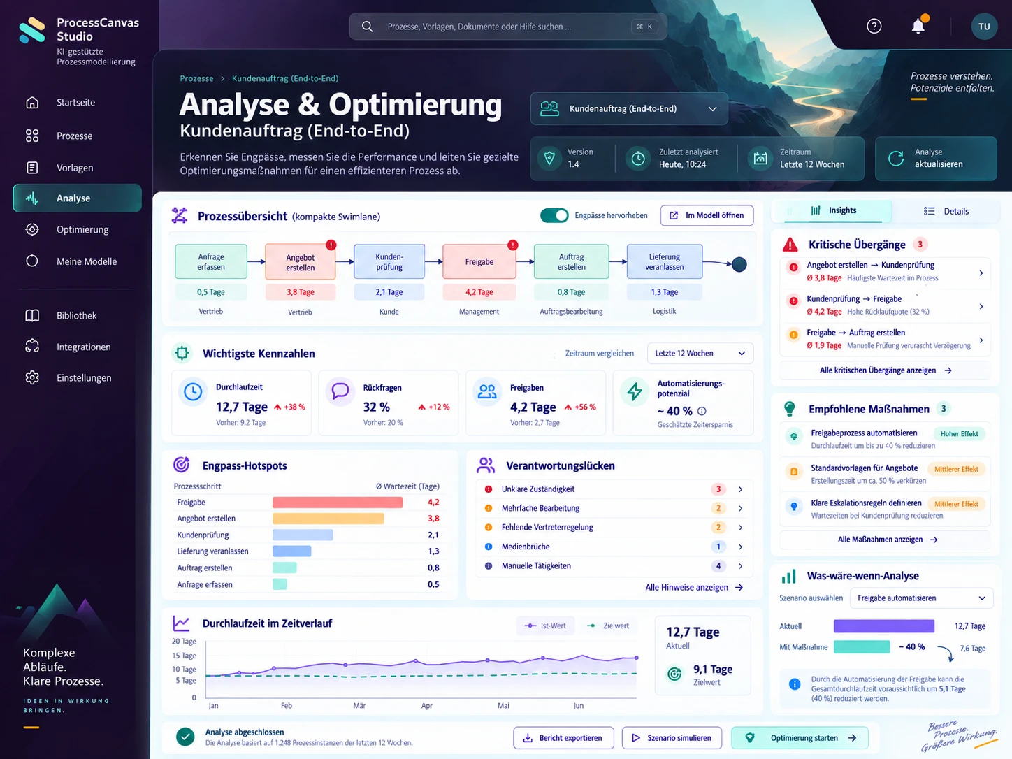 Beispielansicht Prozessmodellierung mit KI, Analyse und Optimierung, mit fiktiven Daten