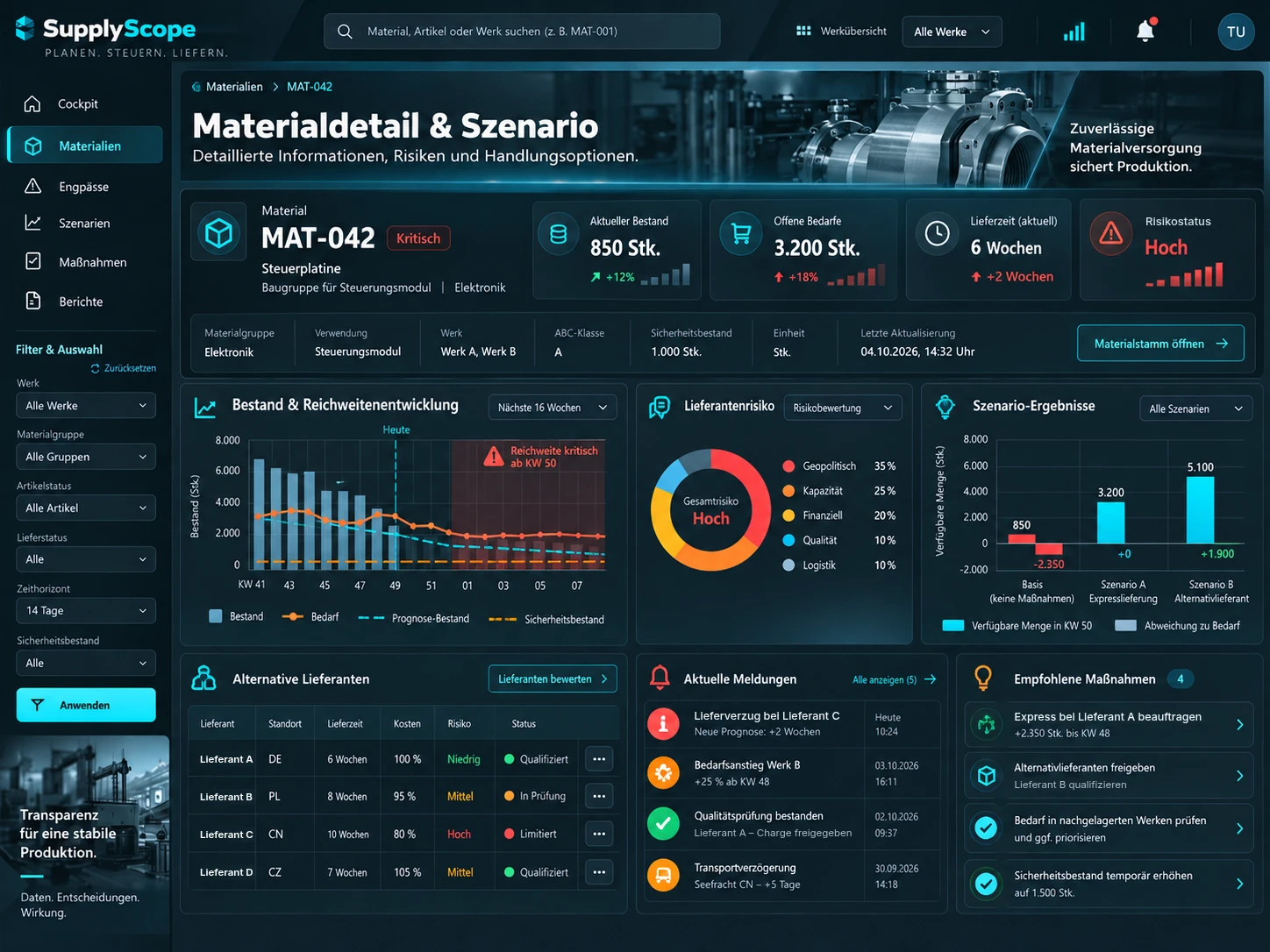 Beispielansicht Reichweitenplanung, Materialdetail und Szenario, mit fiktiven Daten