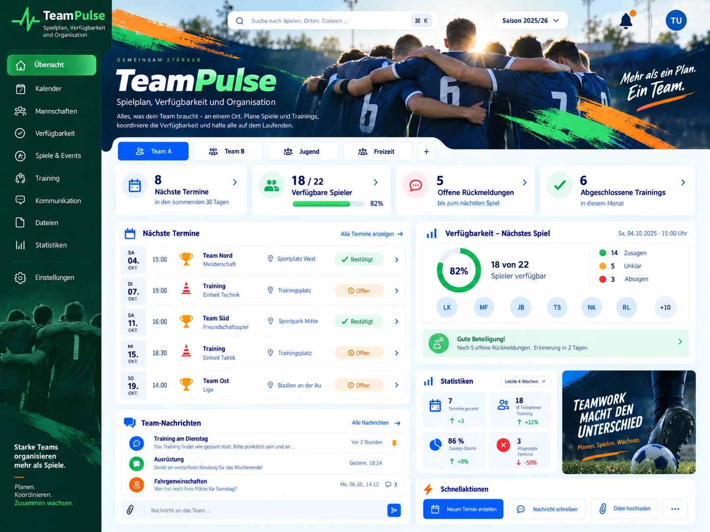 Beispielansicht Teamorganisation mit fiktiven Daten